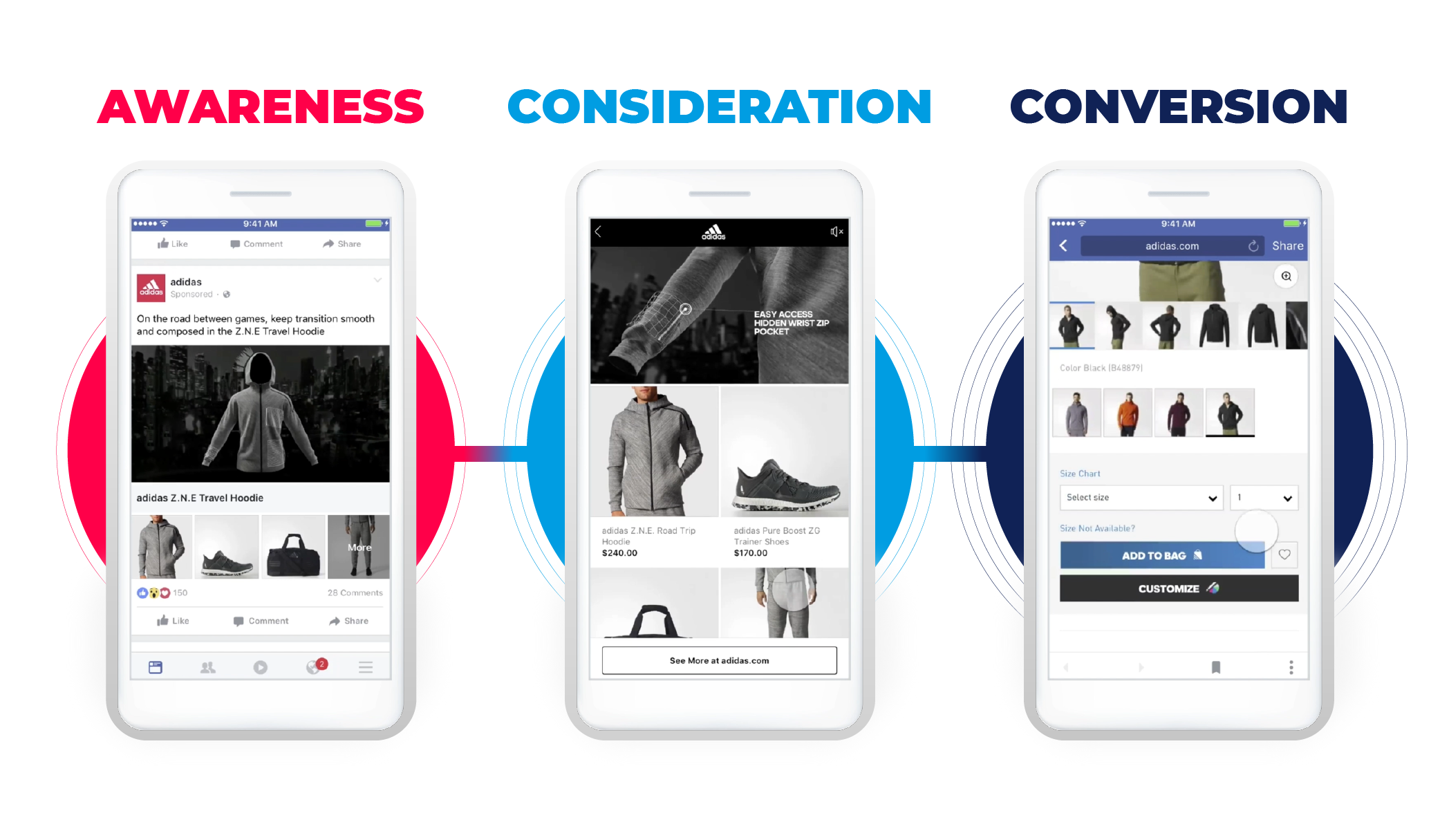 Purchase Journey Shoppable Ad