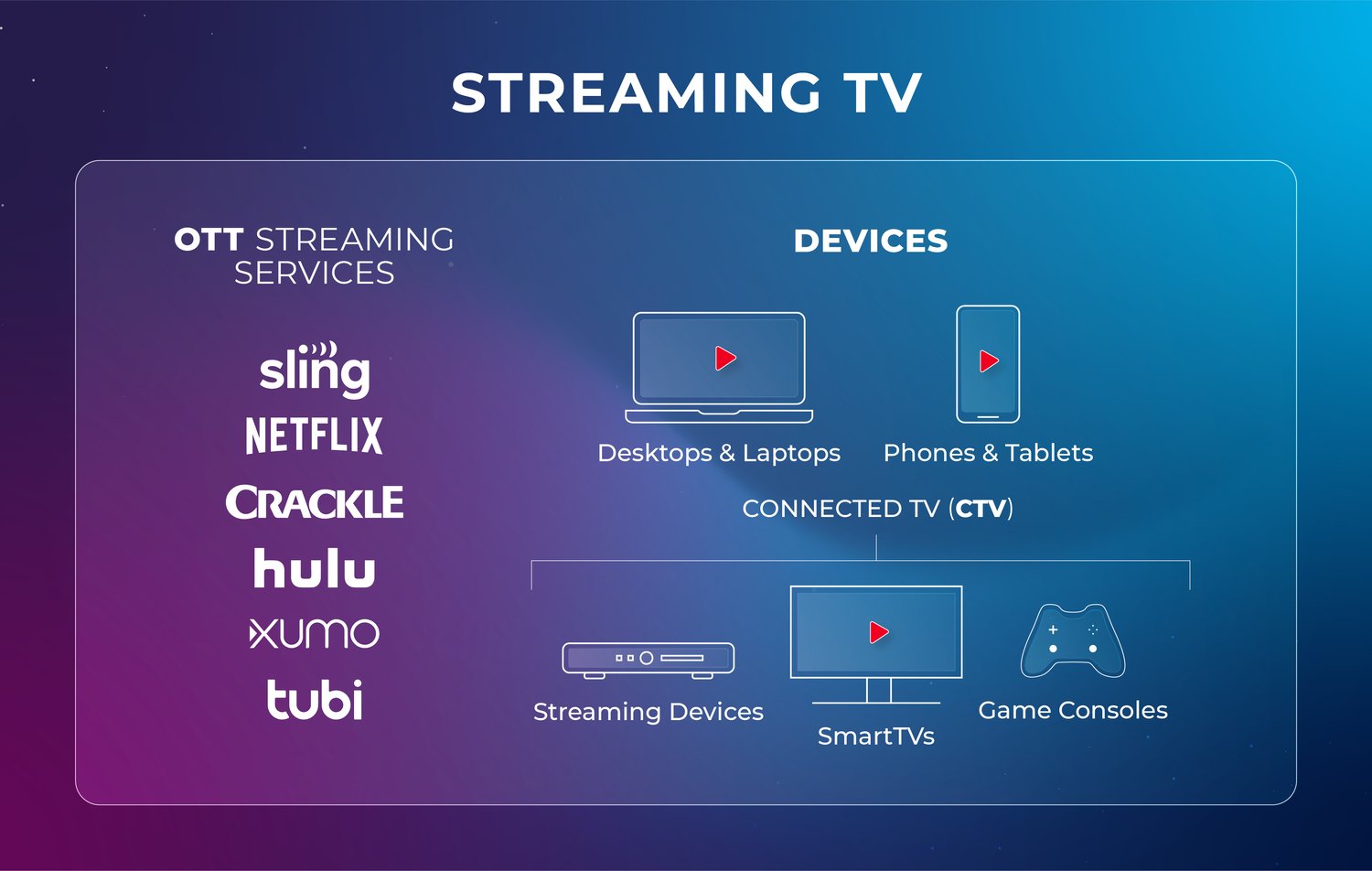 Streaming TV Advertising What You Need To Know