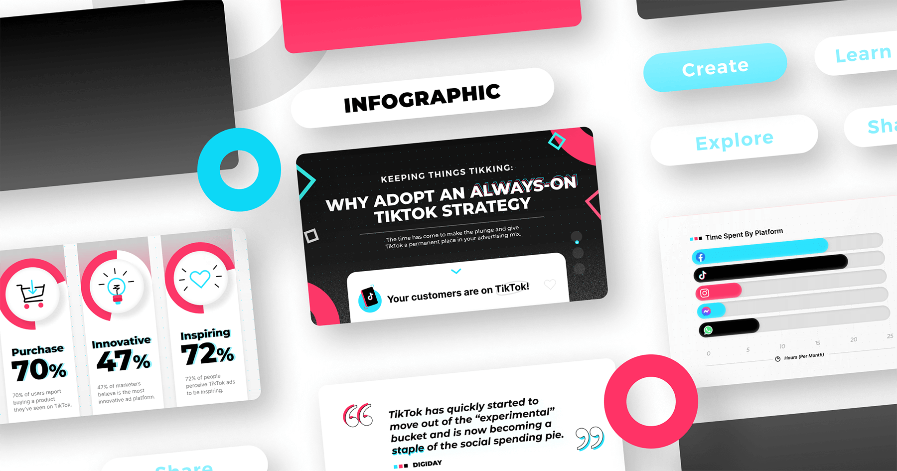 Keeping Things Ticking: Why Adopt An Always-On TikTok Strategy