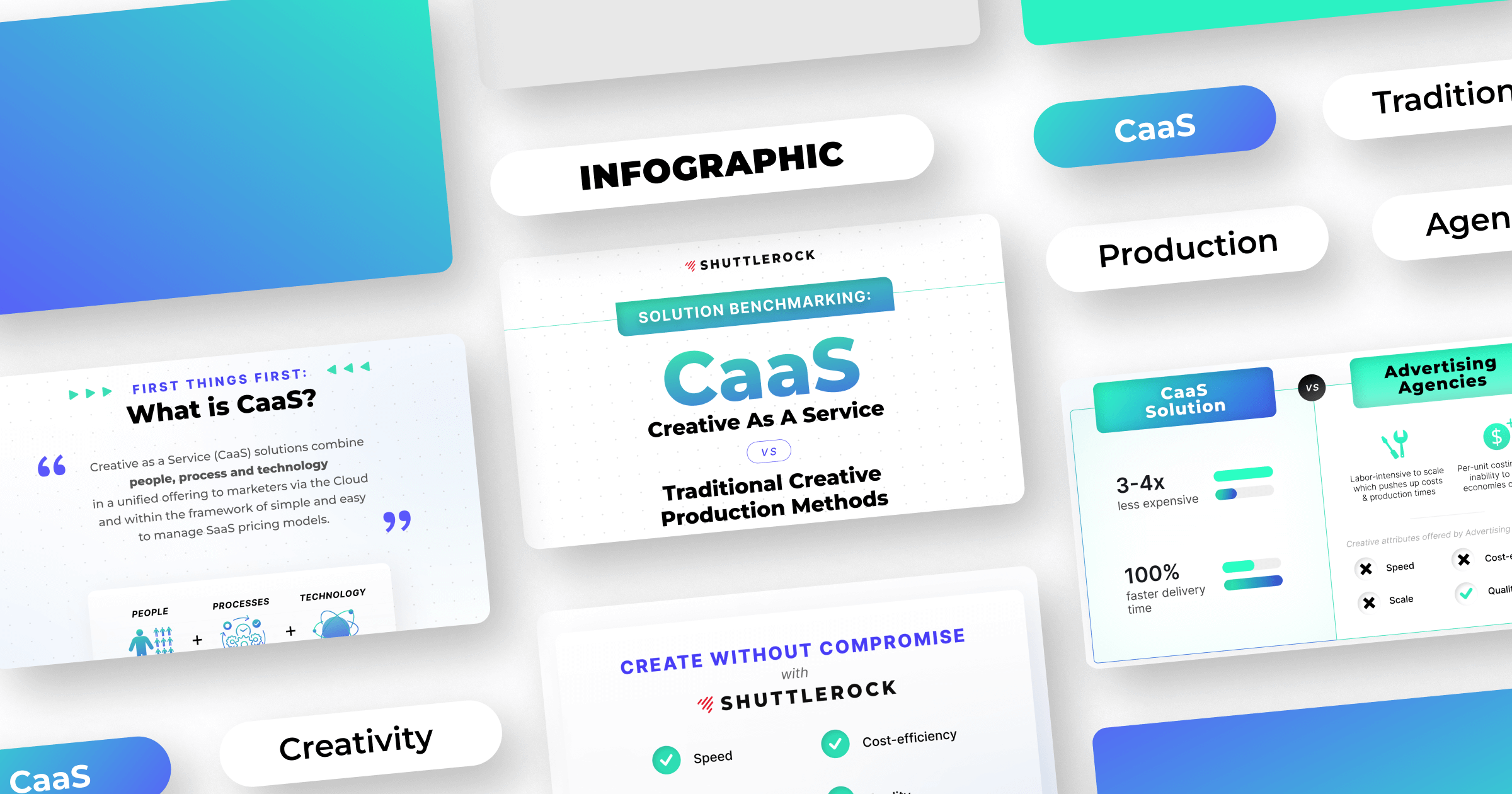 CaaS (Creative as a Service) benchmarking