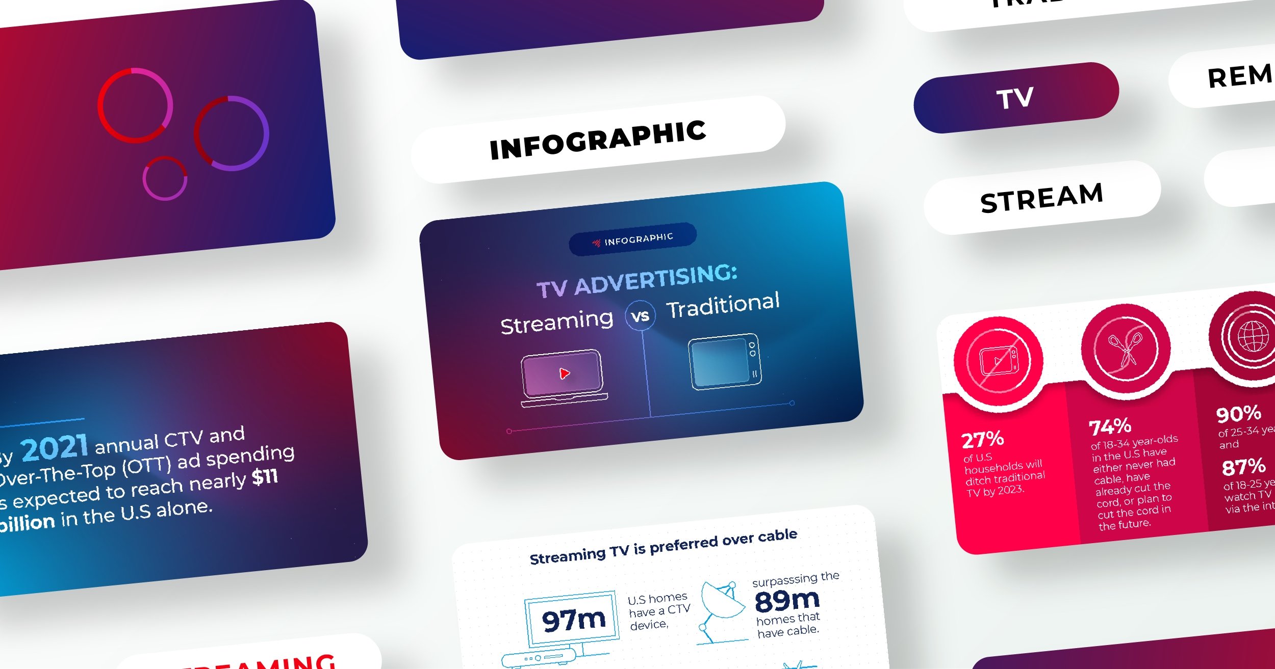 TV Advertising: Streaming Vs. Traditional
